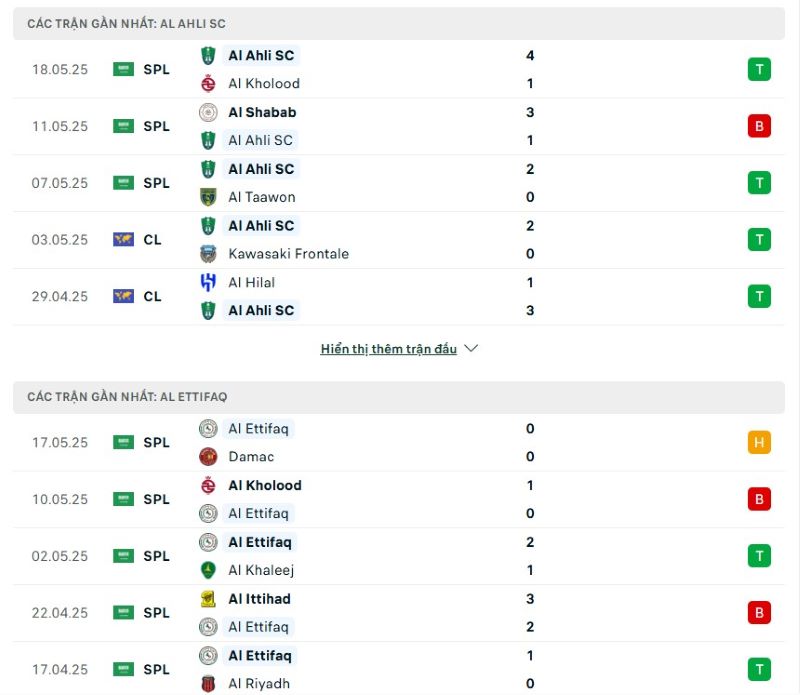 Phong độ của Al-Ahli vs Al-Ettifaq