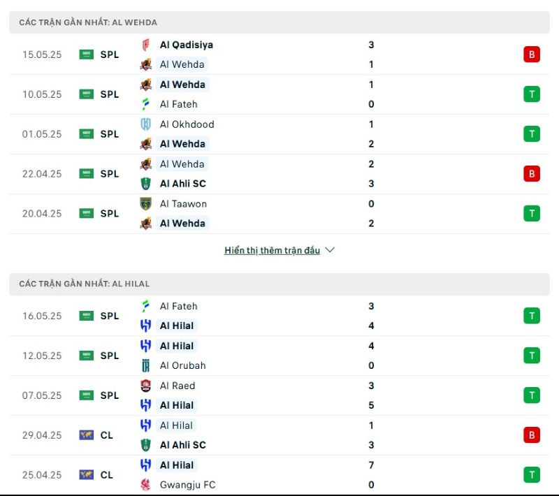 Phong độ của Al-Wehda vs Al-Hilal
