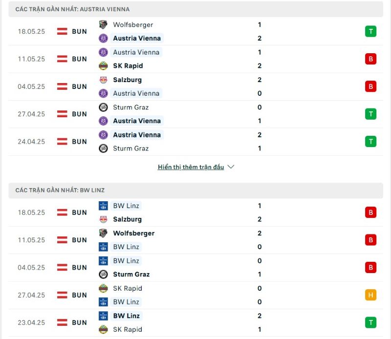 Phong độ của Austria Vienna vs Linz