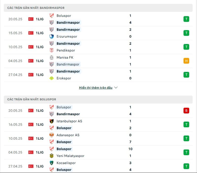 Phong độ của Bandirmaspor vs Boluspor