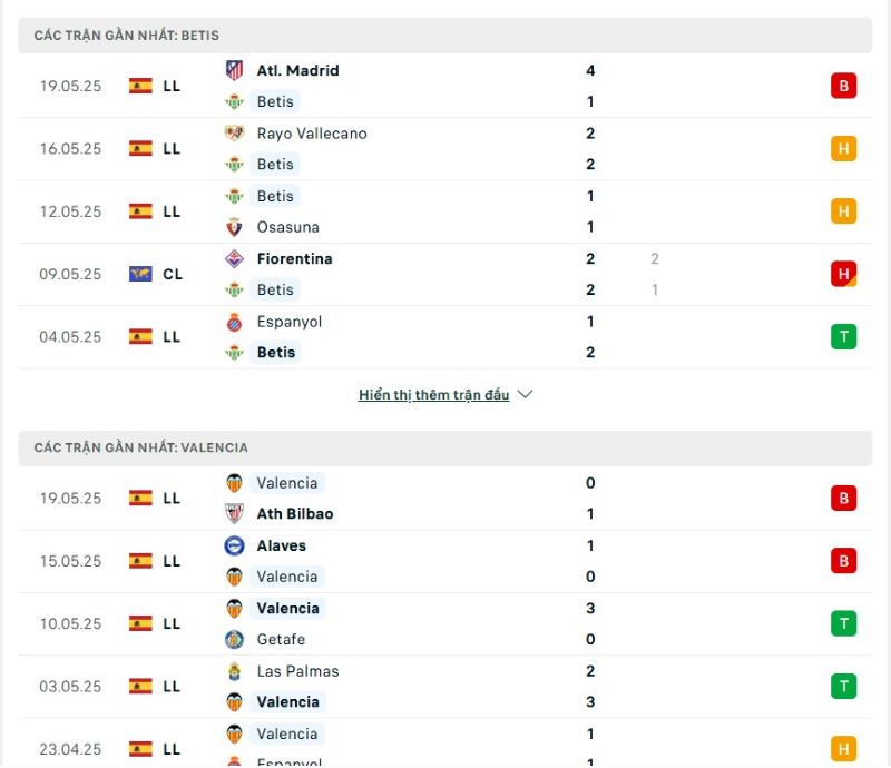 Phong độ của Betis vs Valencia