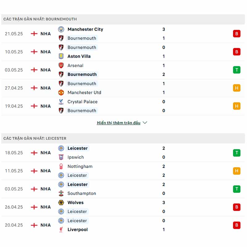 Phong độ của Bournemouth vs Leicester Phong độ của Bournemouth vs Leicester
