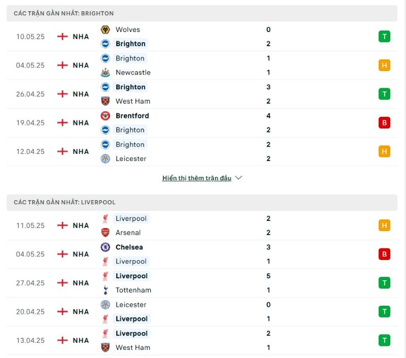 Phong độ của Brighton vs Liverpool