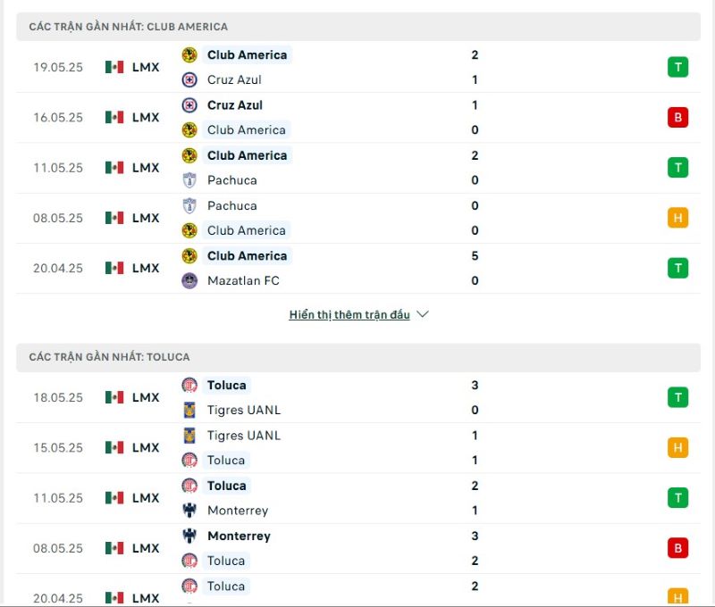 Phong độ của Club America vs Toluca