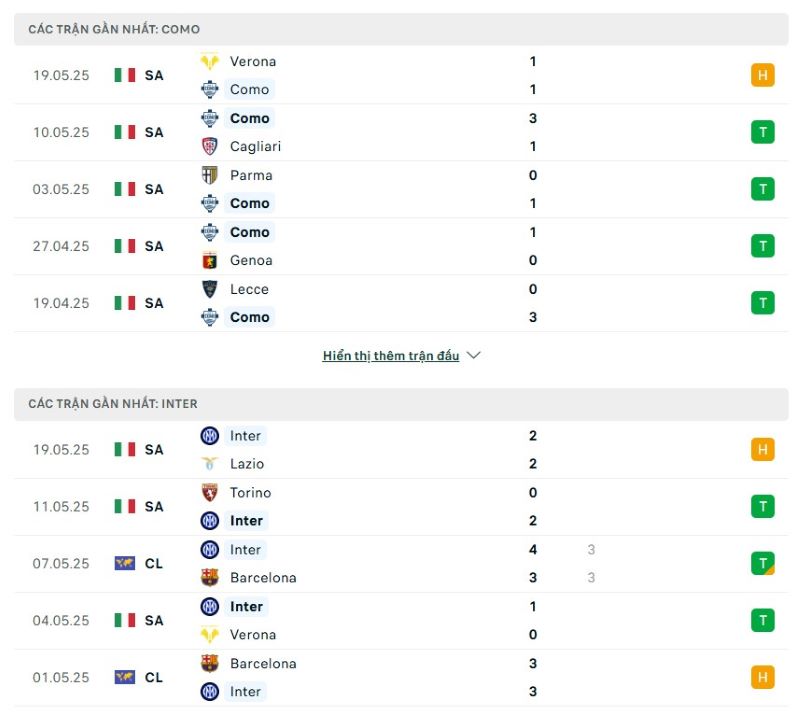 Phong độ của Como vs Inter Milan