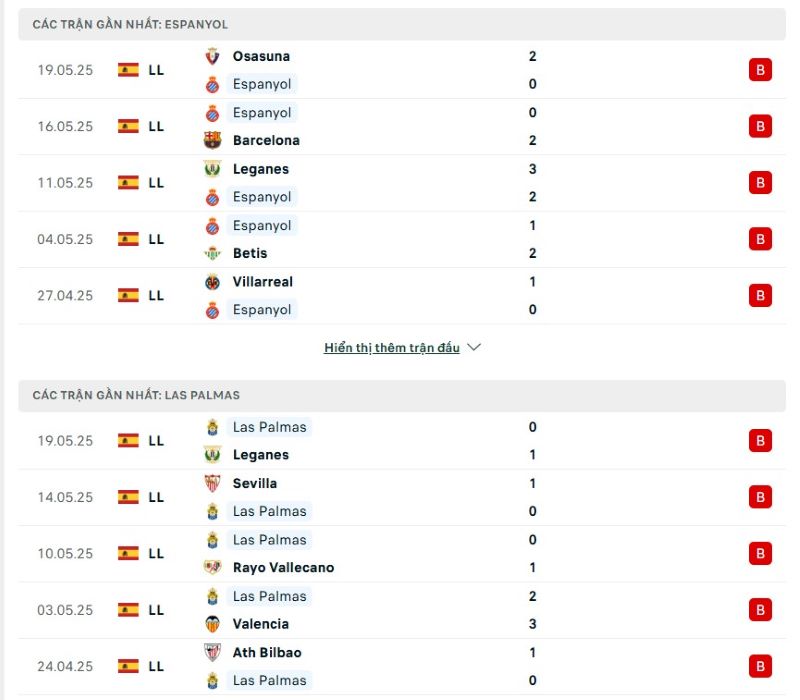 Phong độ của Espanyol vs Palmas
