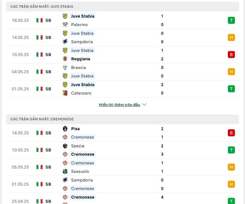 Phong độ của Juve Stabia vs Cremonese