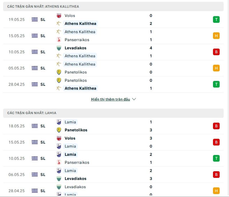 Phong độ của Kallithea vs Lamia