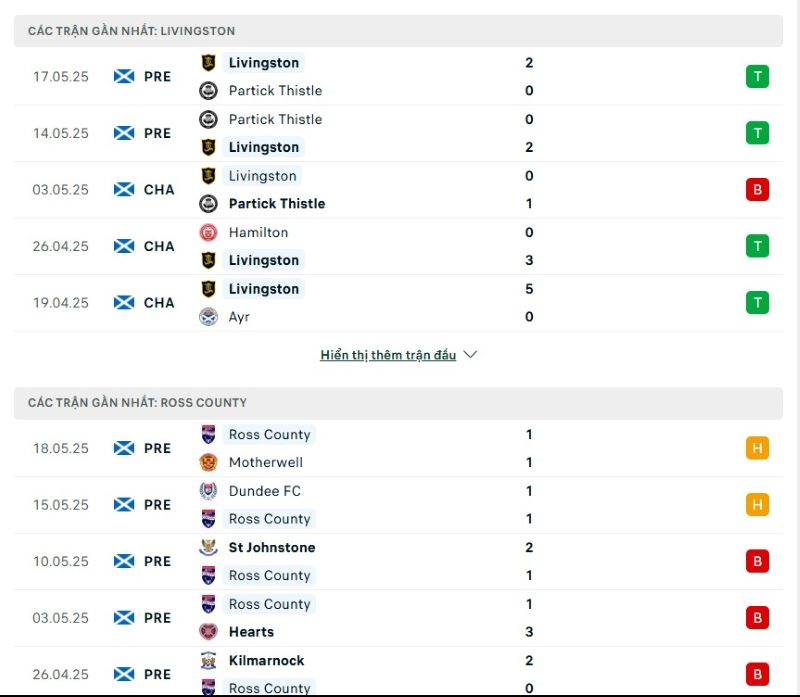 Phong độ của Livingston vs Ross County