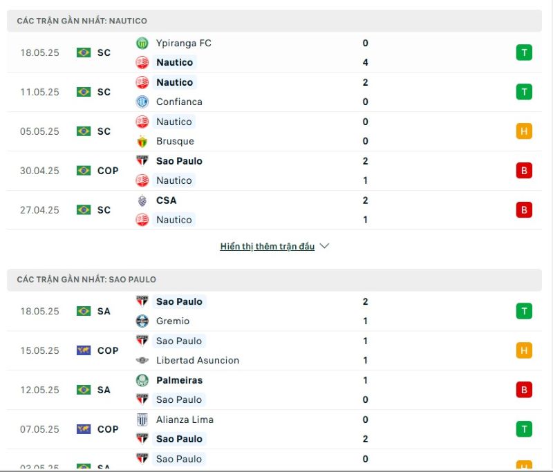 Phong độ của Nautico vs Sao Paulo