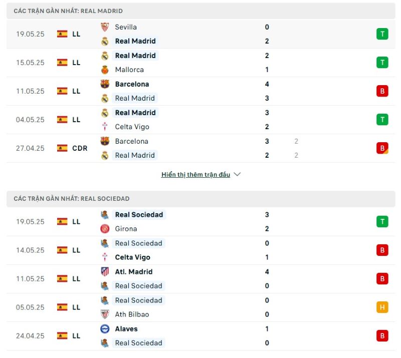 Phong độ của Real vs Sociedad