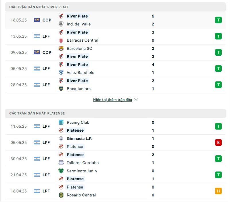 Phong độ của River Plate vs Platense