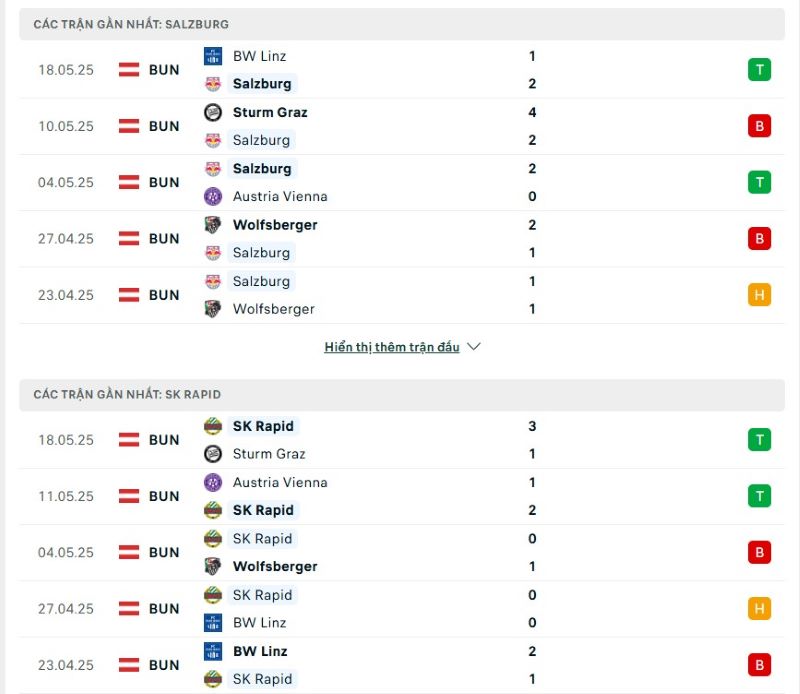 Phong độ của Salzburg vs SK Rapid