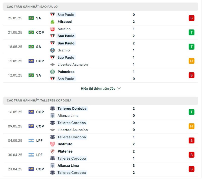 Phong độ của Sao Paulo vs Talleres