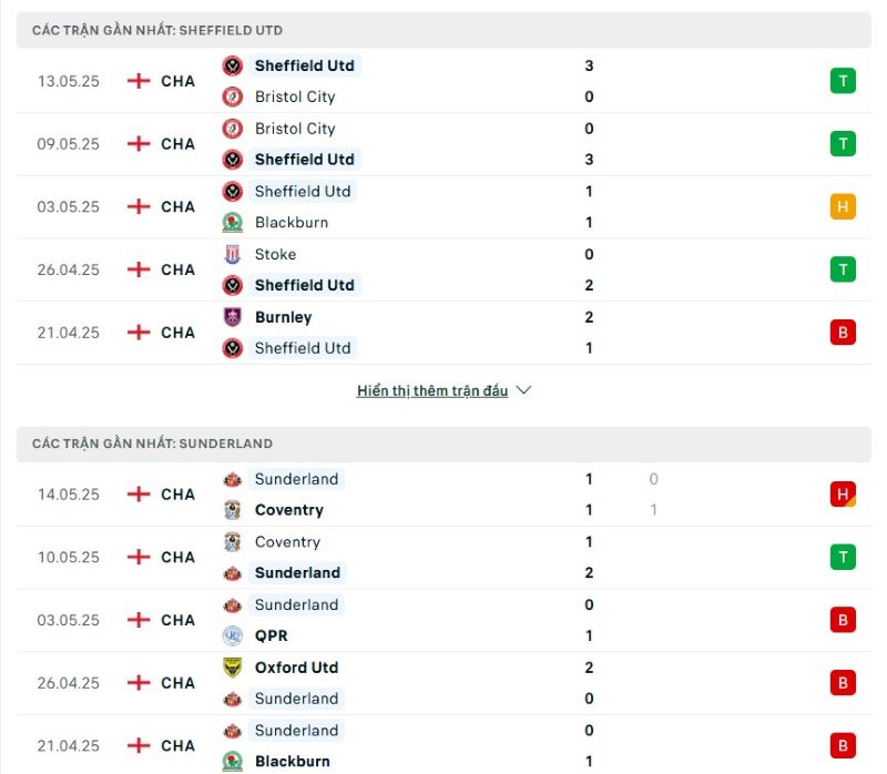 Phong độ của Sheffield Utd vs Sunderland