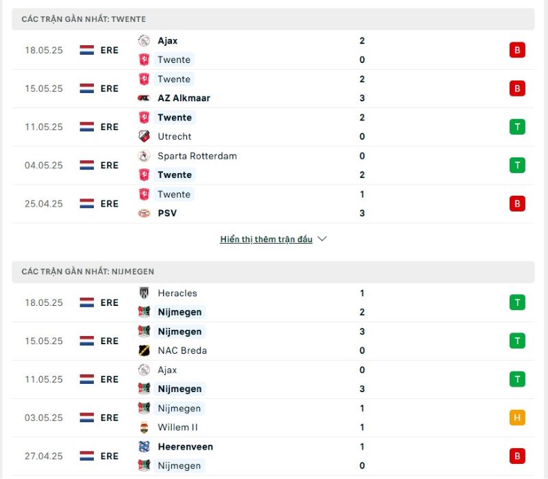 Phong độ của Twente FC vs Nijmegen