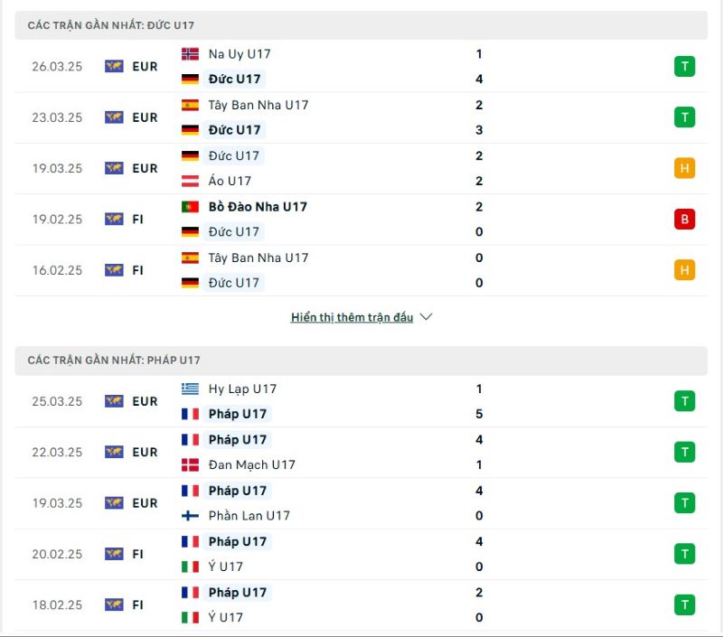 Phong độ của U17 Đức vs U17 Pháp