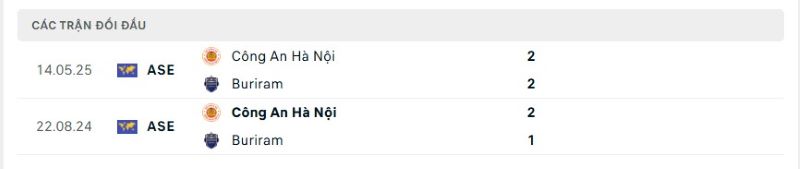 Thành tích đối đầu giữa Buriram vs CAHN trong quá khứ