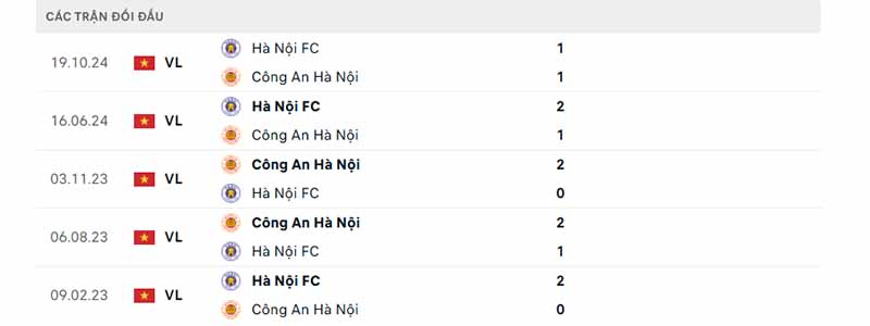 Thành tích đối đầu giữa CAHN vs Hà Nội FC trong quá khứ Thành tích đối đầu giữa CAHN vs Hà Nội FC trong quá khứ