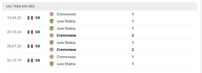 Thành tích đối đầu giữa Juve Stabia vs Cremonese trong quá khứ
