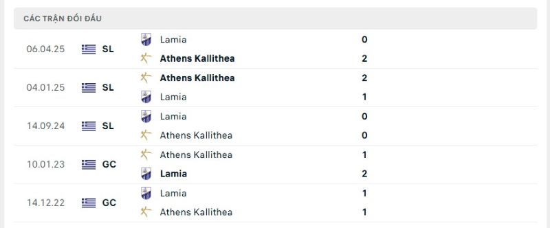 Thành tích đối đầu giữa Kallithea vs Lamia trong quá khứ