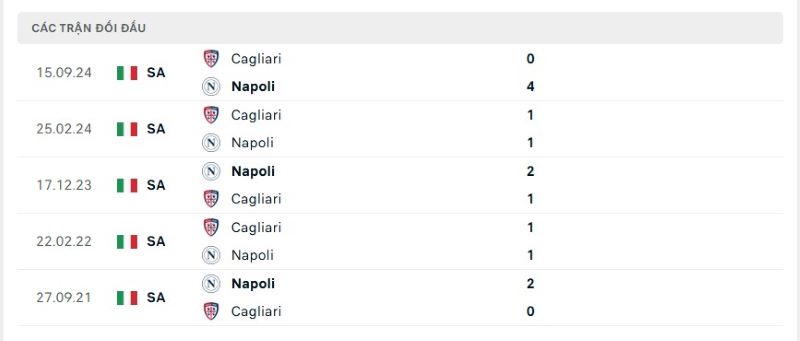 Thành tích đối đầu giữa Napoli vs Cagliari trong quá khứ