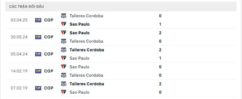 Thành tích đối đầu giữa Sao Paulo vs Talleres trong quá khứ