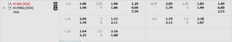 Tỷ lệ kèo trận đấu Al-Ahli vs Al-Ettifaq chi tiết