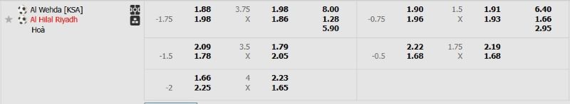 Tỷ lệ kèo trận đấu Al-Wehda vs Al-Hilal chi tiết