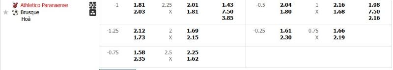 Tỷ lệ kèo trận đấu Athletico vs Brusque chi tiết