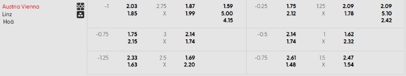Tỷ lệ kèo trận đấu Austria Vienna vs Linz chi tiết