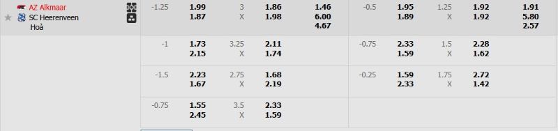 Tỷ lệ kèo trận đấu AZ Alkmaar vs Heerenveen chi tiết