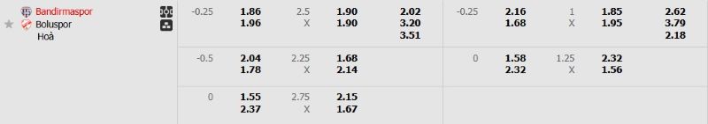 Tỷ lệ kèo trận đấu Bandirmaspor vs Boluspor chi tiết