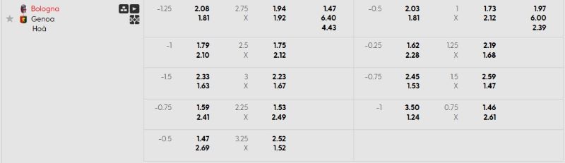 Tỷ lệ kèo trận đấu Bologna vs Genoa chi tiết