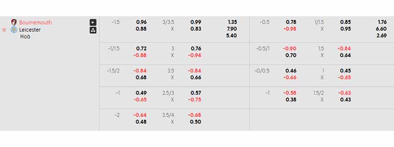 Tỷ lệ kèo trận đấu Bournemouth vs Leicester chi tiết Tỷ lệ kèo trận đấu Bournemouth vs Leicester chi tiết