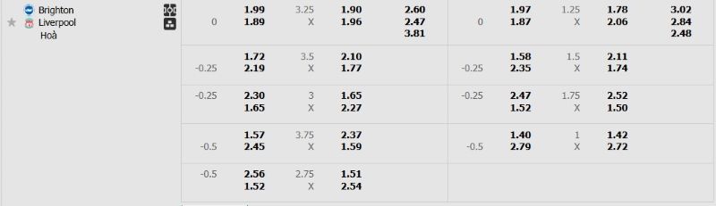 Tỷ lệ kèo trận đấu Brighton vs Liverpool chi tiết