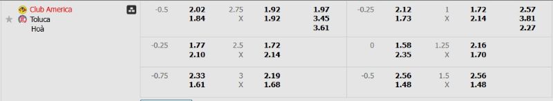 Tỷ lệ kèo trận đấu Club America vs Toluca chi tiết