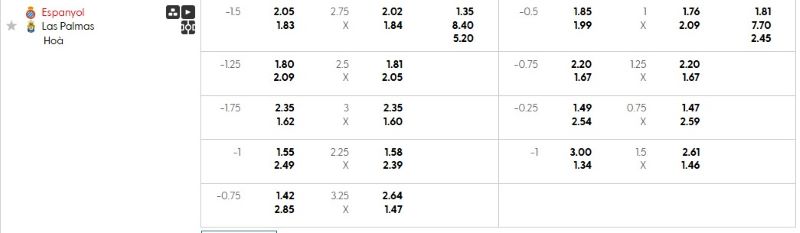 Tỷ lệ kèo trận đấu Espanyol vs Palmas chi tiết