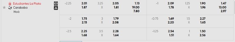 Tỷ lệ kèo trận đấu Estudiantes vs Carabobo chi tiết