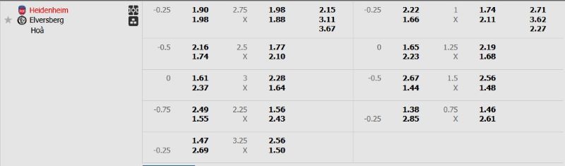 Tỷ lệ kèo trận đấu Heidenheim vs Elversberg chi tiết