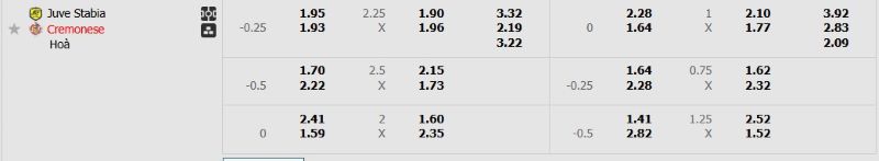 Tỷ lệ kèo trận đấu Juve Stabia vs Cremonese chi tiết