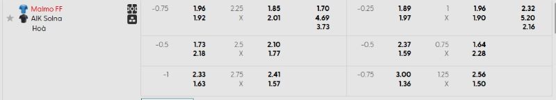 Tỷ lệ kèo trận đấu Malmo FF vs AIK chi tiết