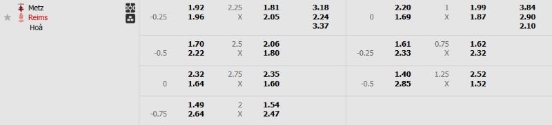 Tỷ lệ kèo trận đấu Metz FC vs Stade Reims chi tiết