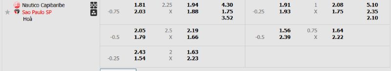 Tỷ lệ kèo trận đấu Nautico vs Sao Paulo chi tiết