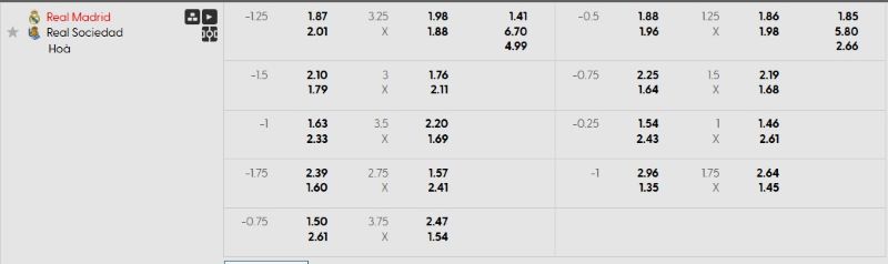 Tỷ lệ kèo trận đấu Real vs Sociedad chi tiết