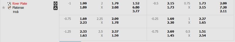 Tỷ lệ kèo trận đấu River Plate vs Platense chi tiết