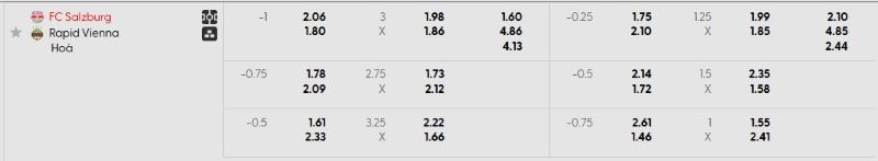 Tỷ lệ kèo trận đấu Salzburg vs SK Rapid chi tiết