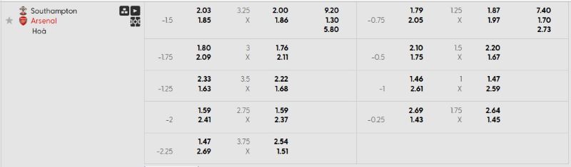 Tỷ lệ kèo trận đấu Southampton vs Arsenal chi tiết