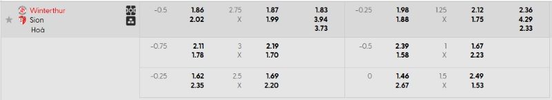 Tỷ lệ kèo trận đấu Winterthur vs Sion chi tiết